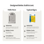 Metallic Pool Rules Sign